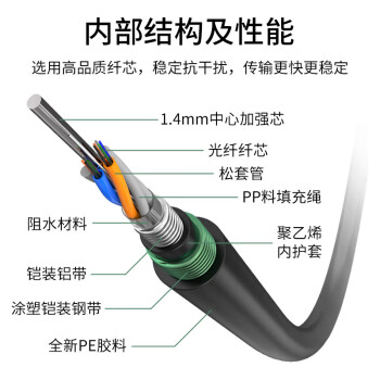 HAILE 48芯单模室外重铠地埋光缆GYTA53-48B1.3层绞式 3000米 HT220-48SC