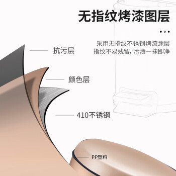 科力邦（Kelibang）不锈钢垃圾桶 脚踏带盖分类垃圾桶圆筒办公酒店商场可回收垃圾箱 8L KB1092 钛黑