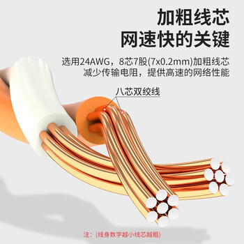 ABLEMEN Cat7 七类网线305米 双屏蔽 8芯双绞线 1箱