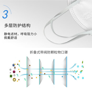 3M 防尘口罩9001 工业粉尘防护 耳带式 颗粒物防护口罩 环保装 1包50只
