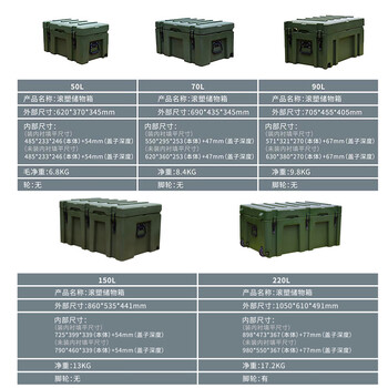 飞尔 滚塑箱 车载收纳箱 户外给养指挥作业空投救援战备物资箱【军绿色 90L中号 不带轮子加防护内衬】