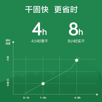 三棵树优净防霉内墙面漆  白色 26KG 普通室内湿区防霉