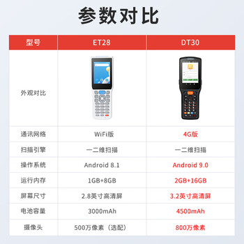 译维（Ezscan）CK988 PLUS 码上放心手持终端常青锋尚PDA药监码扫码器