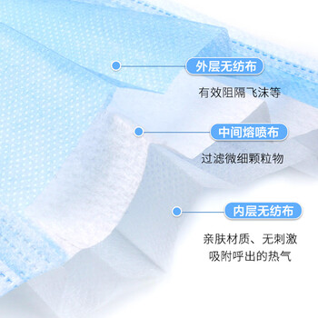 安美尚(ams)一次性口罩 50只/盒 蓝色 带熔喷布 三层 成人男女通勤 A9501