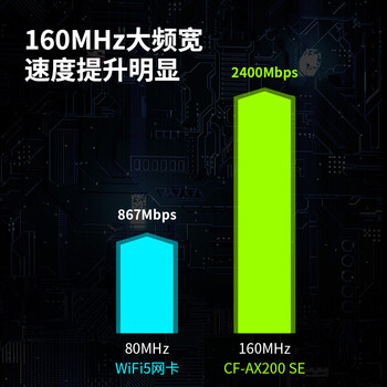COMFAST pcie无线网卡台式电脑WIFI6接收器台式机专用内置AX200SE 5G双频3000M千兆网卡WiFi发射蓝牙5.2