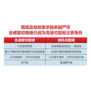 SKALN舒快切44高精度全合成磨削液200L铝合金铜合金黑色金属水溶性磨削液