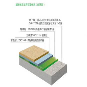 三棵树工程外墙抗裂粗底腻子 25kg  灰色 /白色 订单备注