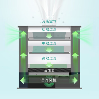 QUICK快克6602锡焊烟雾净化过滤器6612焊台烙铁烟雾空气净化过滤系统焊台 6611 