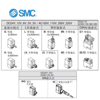 SMC SY5120-1LZE-C8-F2 5通电磁阀SY5000系列 直接配管型单体式2位单电控 L形插座式300mm带灯手动