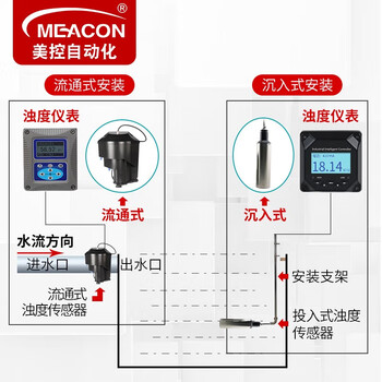 美控（MEACON）在线溶解氧测试仪 膜法荧光法溶氧仪电极探头MIK-DO系列 【荧光法】进口电极7米线 