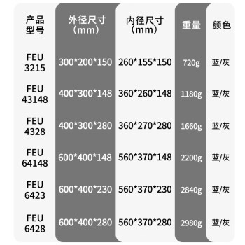 京酷周转箱塑料箱加厚塑EU箱汽配物流箱收纳箱物料整理箱灰色带盖胶箱筐600*400*280mm