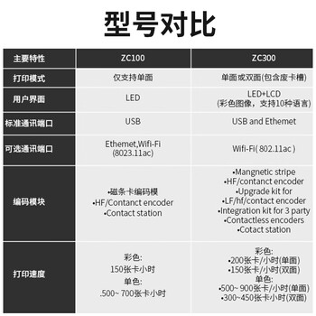 斑马（ZEBRA）ZC300 双面彩色证卡打印机员工门禁卡片厂牌工作证制卡机