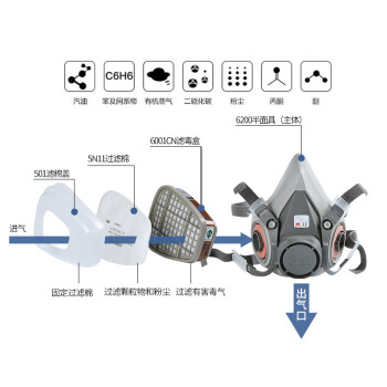 3M 620E防毒面具7套装口罩喷漆防尘化工农药活性炭 七件套