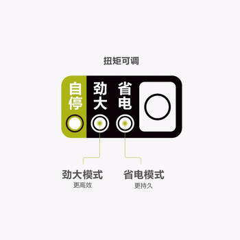 威克士（WORX）WU279锂电无刷冲击扳手大扭矩架子工汽修扳手五金电动工具套筒电动风炮（20v/4.0ah两电一充）