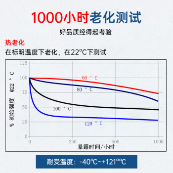 乐泰/loctite 454 强力瞬干胶 高粘度高耐温通用型快干胶 无色透明凝胶 20g/1支