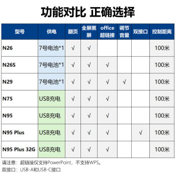 诺为360度控制激光翻页笔教师专用100米距离远控PPT 无线演示器投影笔逗猫电子笔 N26S 红光 黑色