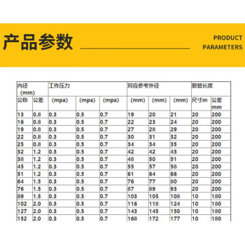 凡一科创 风压橡胶管，每卷/18米， 单价/卷 凤阳风压管  DN20*5P