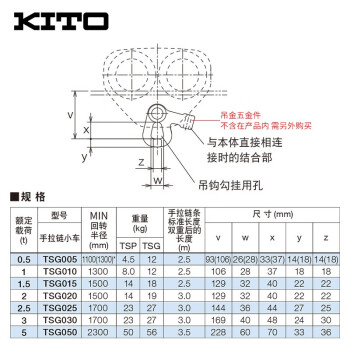 KITO 手拉链小车 手拉葫芦配件单轨跑车 电动葫芦起重滑车 轻量耐久3.0T2.5M TSG030 200307