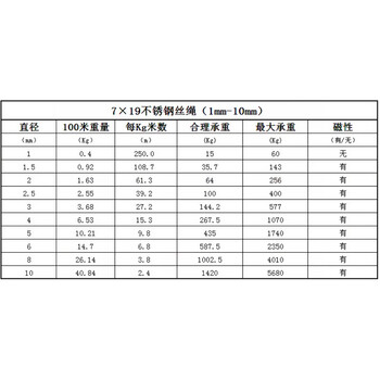 304不锈钢软细钢丝绳0.8/1mm1.2mm1.5mm 多种型号 单位：米 10mm*1米（7*19）