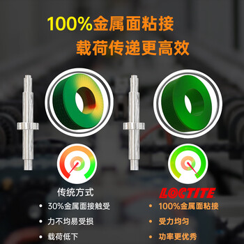 乐泰/loctite 648 固持强力胶 NSF认证高强度耐高温耐油固持电机齿轮转轴间隙厌氧强力胶水绿色 250ml 1支装