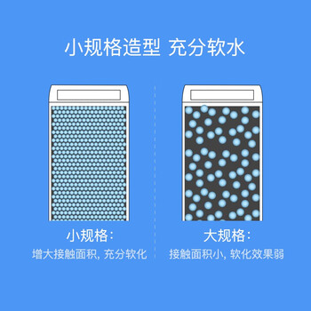 米家 小米米家智能除菌加湿器S滤芯 阳离子软化树脂滤芯 适用于加湿器S MJJSQ03DY-LX【配件】