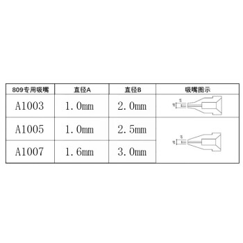 A-BF日本白光(HAKKO)A1006吸锡枪吸咀电动吸锡器 适用于A1006/809吸锡枪 1.3mm