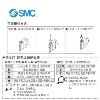 SMC SY5120-1DZD-C6-F1 5通电磁阀SY5000系列直接配管行单体式2位单电控AC100带插头指示灯电压保护旋具锁定