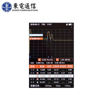 东电通信 DODEM 光域流量仪 DOR-50 24/22db