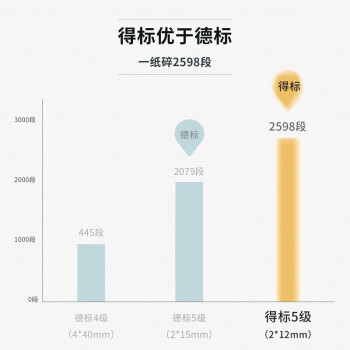 得力（deli）9912碎纸机 高保密碎纸机办公专业办公粉碎机连续碎60分钟