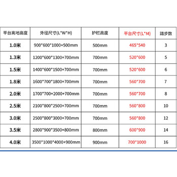 普力捷（PULIJIE）登高车仓库登高梯市库房理货取货带轮可移动平台梯子货架取货凳 单位：个 蓝色8步离地2米