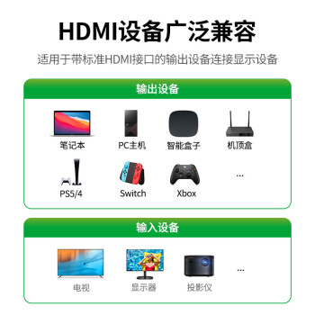 绿联 HDMI线2.0版 4k数字高清线 3D视频线 笔记本电脑机顶盒连接电视投影仪显示器数据连接线 3米40411