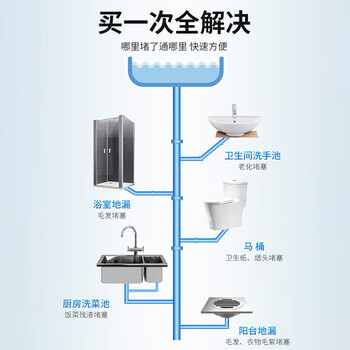 巨奇严选 下水道疏通器管道疏通器电动厨房厕所马桶疏通加长3.5米弹簧