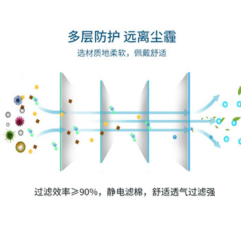 3M 防尘口罩9001 工业粉尘防护 耳带式 颗粒物防护口罩 环保装 1包50只