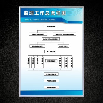 宏艺馨监理上墙管理制度总监理工程师监理员专业监理工程师岗位职责