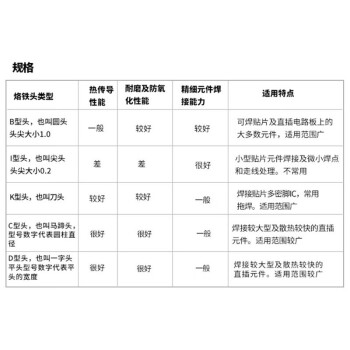 BAKON 电烙铁芯T13系列无铅一体发热芯/烙铁咀 T13-BL