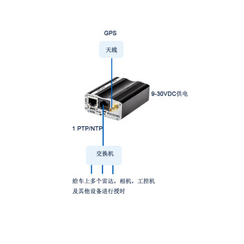 Elproma自动驾驶时间同步/工业4.0超微型NTP/PTP IEEE1588时钟服务器NTS-pico3