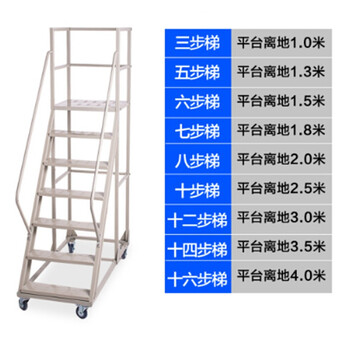 普力捷（PULIJIE）登高车仓库登高梯市库房理货取货带轮可移动平台梯子货架取货凳 单位：个 蓝色8步离地2米