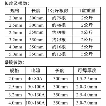 力达工创 碳钢电焊条  J422  （1箱20kg）单价/箱 电焊条J422-3.2/20kg