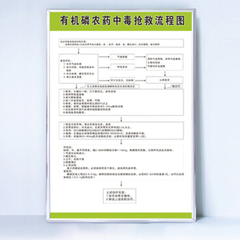 分类处置处理流程图管理制度仁臣有机磷农药中毒抢救流程图40x60cm