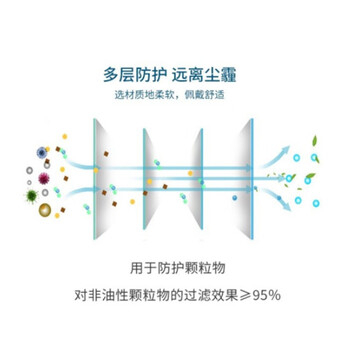 3M自吸过滤式口罩9502+N95防颗粒物口罩环保装50个/盒货期7天