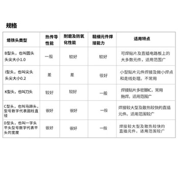 BAKON 电烙铁芯T12系列无铅一体发热芯/烙铁咀 T12-K