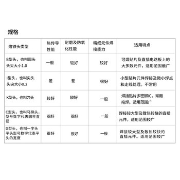 BAKON 电烙铁头200系列无铅烙铁咀 200-B
