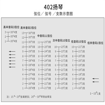 402扬琴弦扬琴琴弦套弦杨琴弦144支402扬琴弦可单卖402钢弦5根30