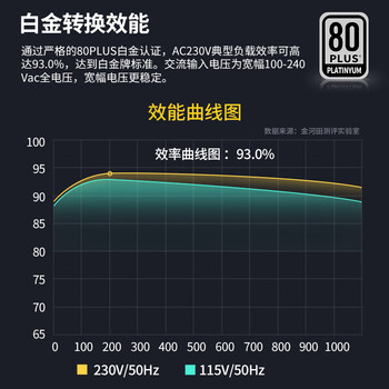金河田（Golden field）白金A+1050W 全白版ATX3.1电脑电源白金认证/全日系电容/压纹线/12V2*6/5090D显卡/1000uf主电容