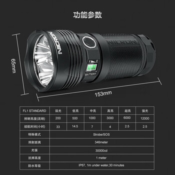 NICRON   B400 12000流明 怪兽级超亮战术手电筒
