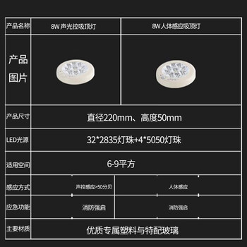 百舸 led吸顶灯 声控智能楼道灯过道灯车库走廊应急灯 8W声控感应灯+光控