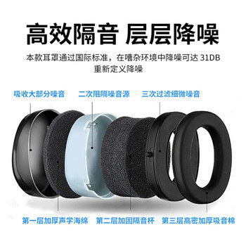 百舸隔音耳罩 防噪音降噪耳机学习睡眠用 防干扰耳罩 高配版