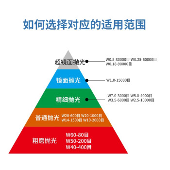 卡夫威尔 金刚石研磨膏抛光膏玉石珠宝首饰金属模具打磨除划痕镜面抛光油(5g) W0.25-60000目 YM4137