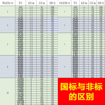 飞尔（FLYER）尼龙扎带 捆扎带 束线扎线带 塑料绑带 白色 国标 4×150mm 500根
