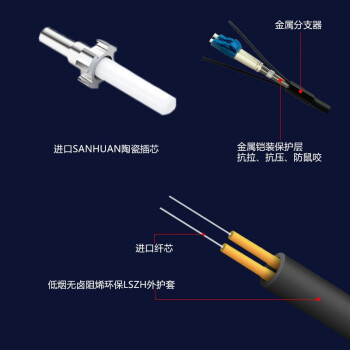 ABLEMEN 野战光缆 LC-LC单模双芯50米铠装分支 级联光纤 BBU/RRU基站跳线